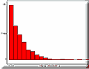 Analytische Geometrie